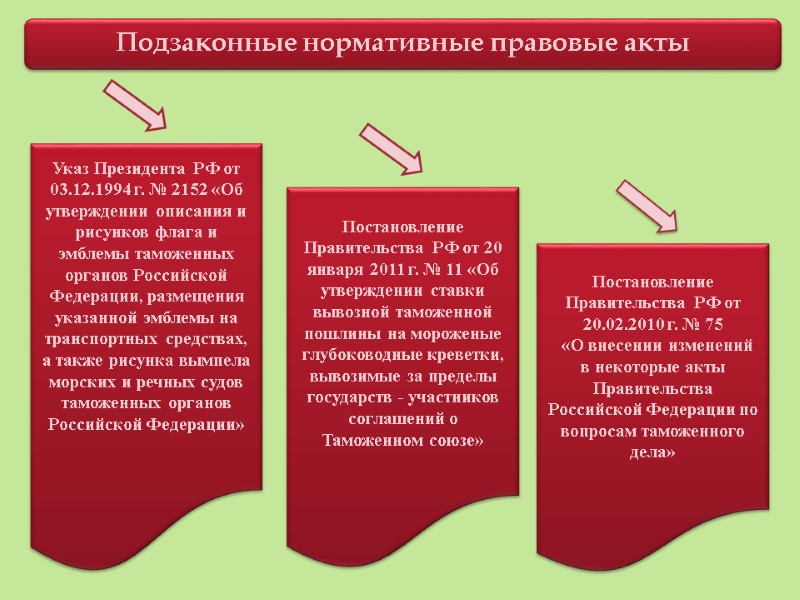 Подзаконные нормативные правовые акты Постановление Правительства РФ от 20 января 2011 г. № 11